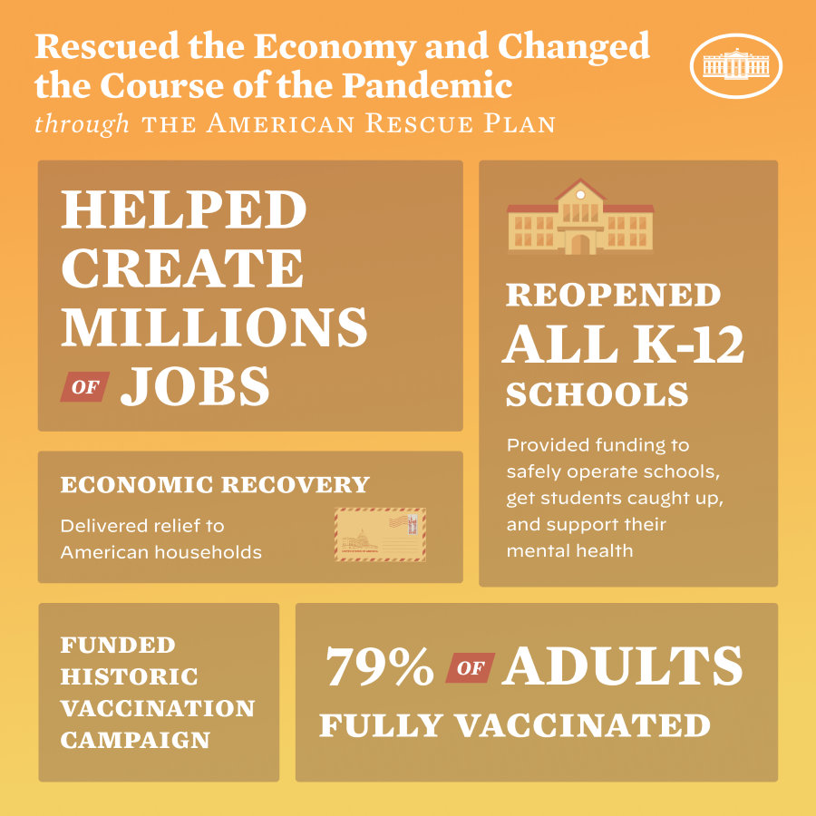The American Rescue Plan Infographic