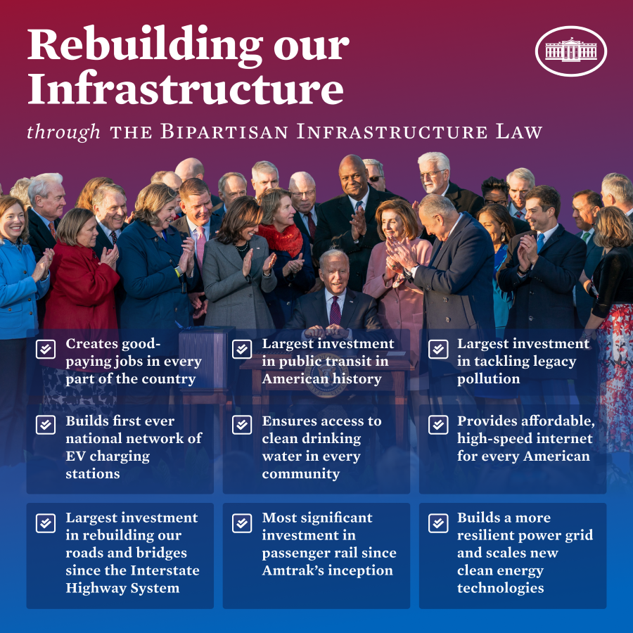 The Bipartisan Infrastructure Law Infographic