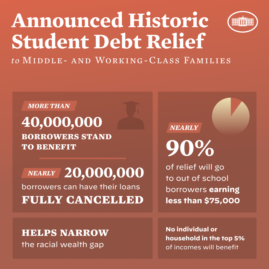 Student Debt Relief Infographic