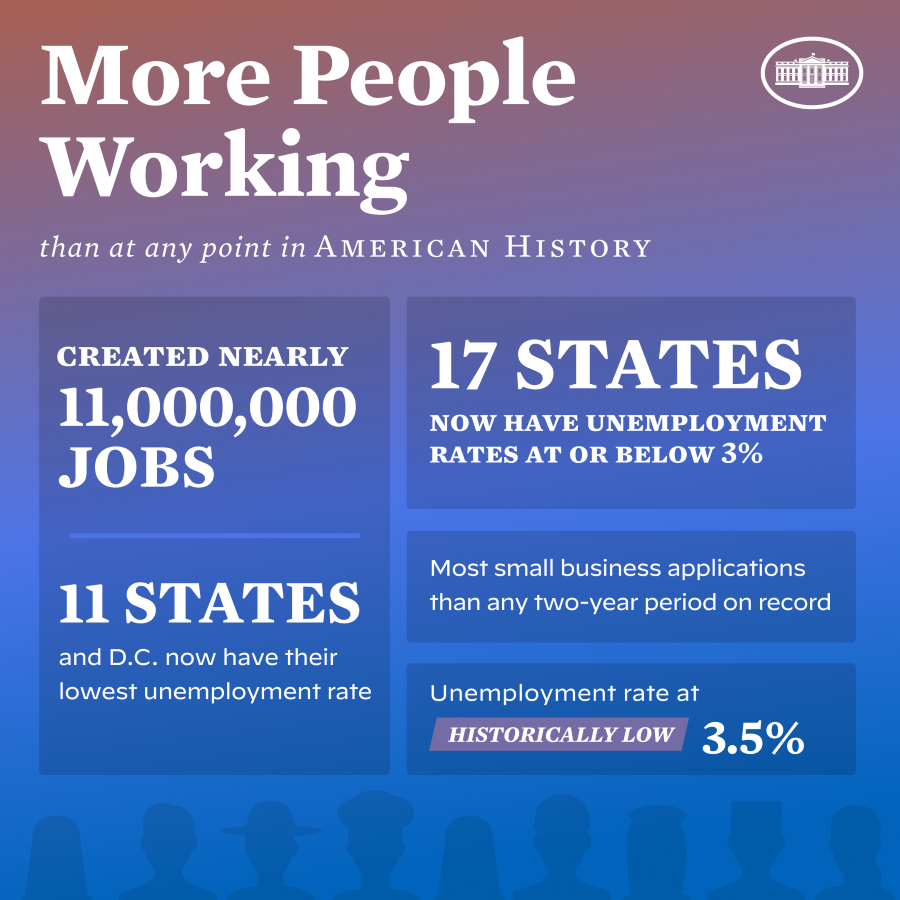 Unemployment Infographic
