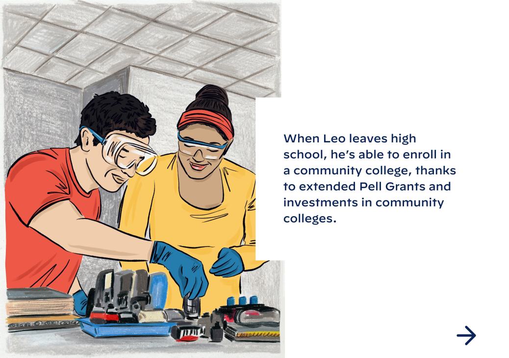 When Leo leaves high school, he’s able to enroll in a community college, thanks to extended Pell Grants and investments in community colleges.