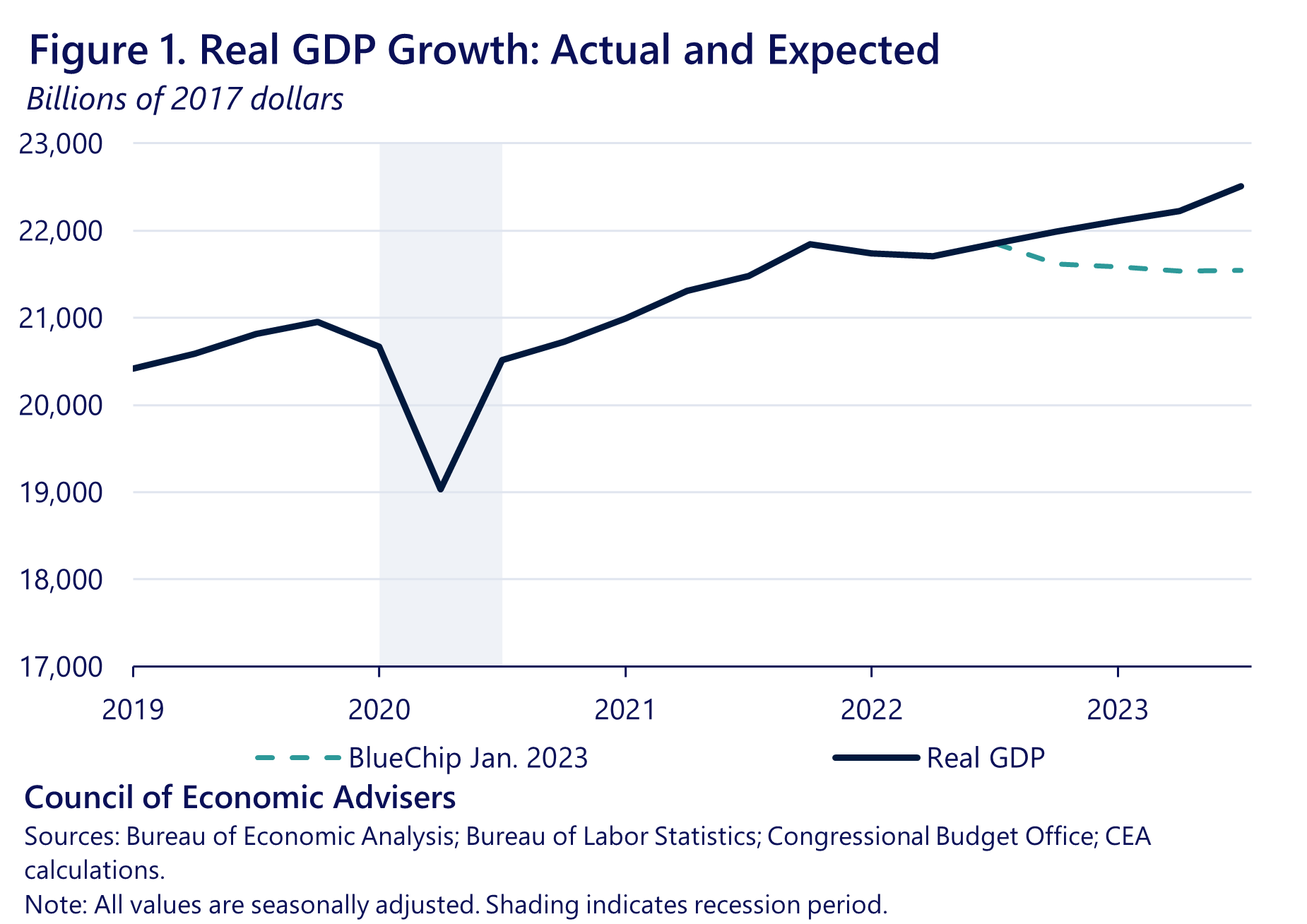 Ten Charts That Explain the U.S. Economy in 2023