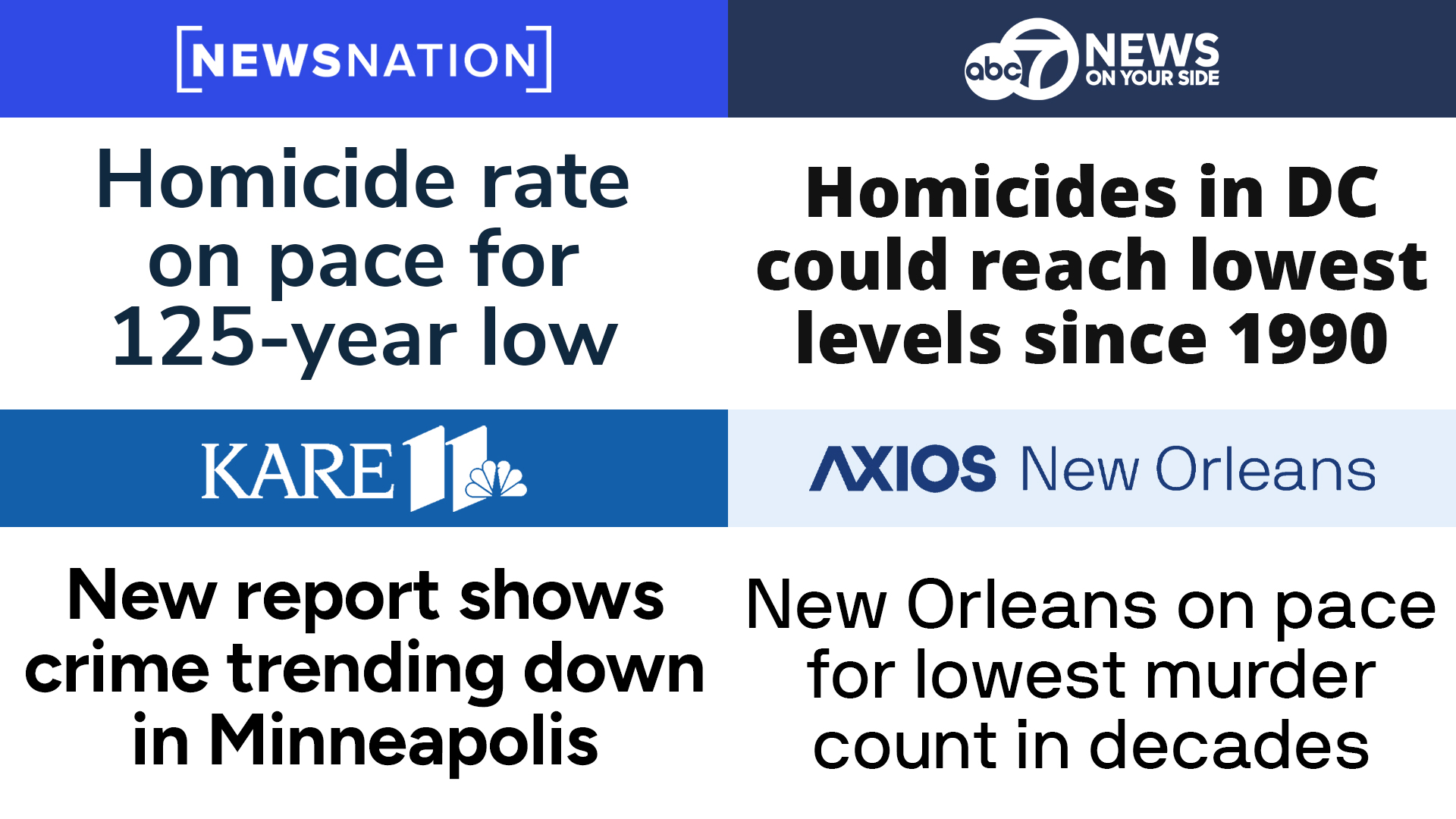 Crime Plummets to Another Historic Low Under President Trump