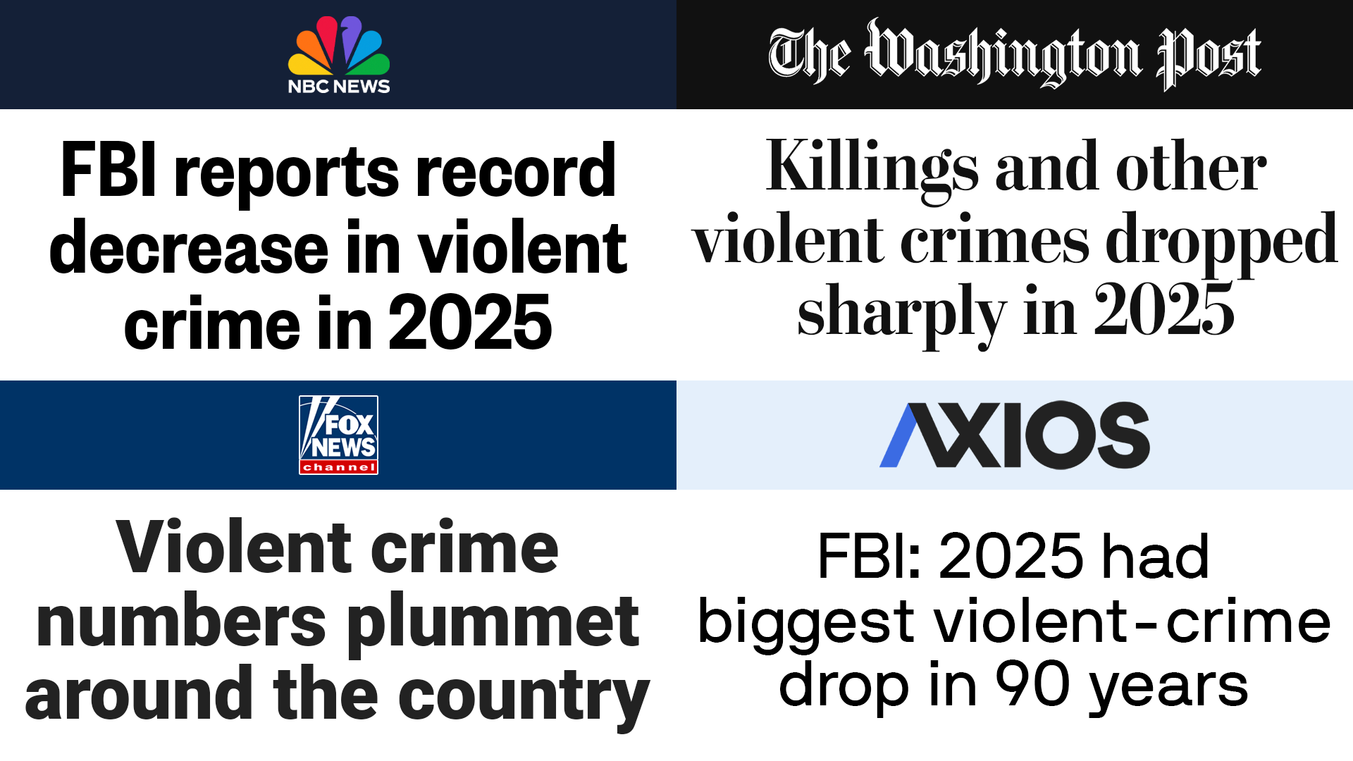 President Trump Delivers the Largest Drop in Violent Crime in American History